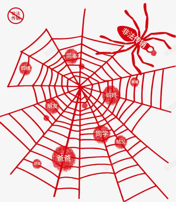 蜘蛛网传销png免抠素材_新图网 https://ixintu.com PNG图片 三级分销 传销 卡通 蜘蛛