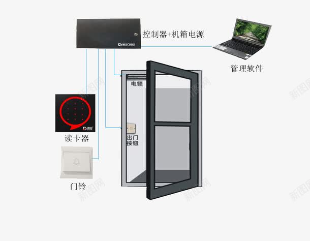 门禁系统设备分解png免抠素材_新图网 https://ixintu.com 分解 控制器 机箱 设备 门禁 门禁系统 门铃