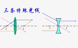 折射光线光线的折射高清图片