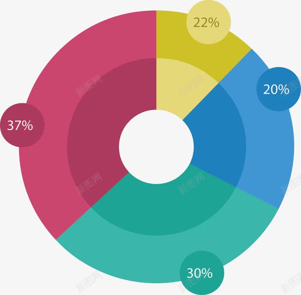 几何环形分类占比图png免抠素材_新图网 https://ixintu.com 几何 分类 占比图 彩色 扁平化 环形图 矢量素材