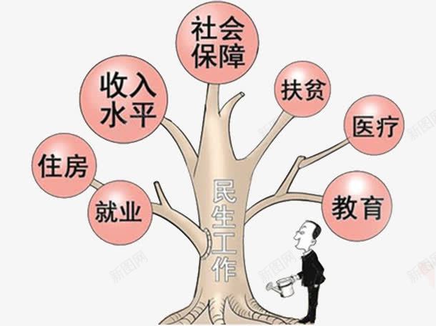 民生工作结构图png免抠素材_新图网 https://ixintu.com 商业 商务人士 大树 民生工作结构图 社会保障 金融