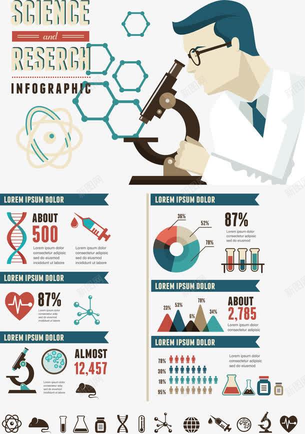 研究的生物学家矢量图ai免抠素材_新图网 https://ixintu.com 医疗 基因 生物 科研 矢量图