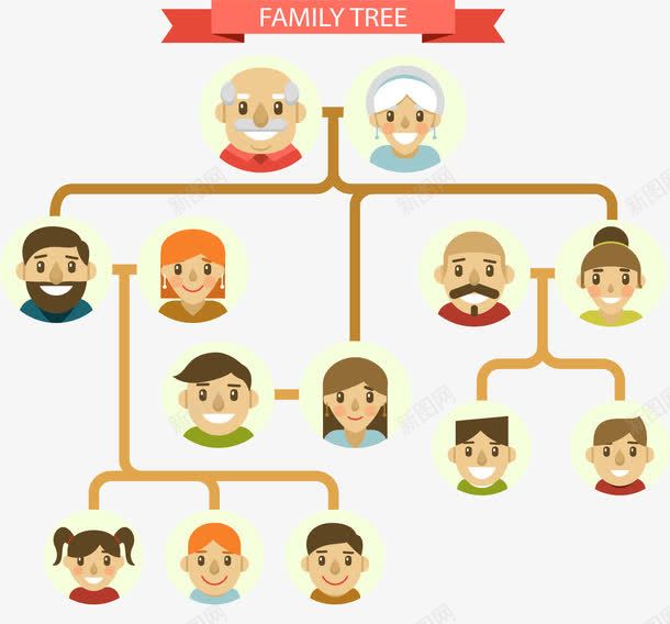 家庭结构图png免抠素材_新图网 https://ixintu.com 分支结构 家庭树 家庭结构 矢量素材 组织结构