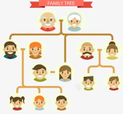 分支树家庭结构图高清图片