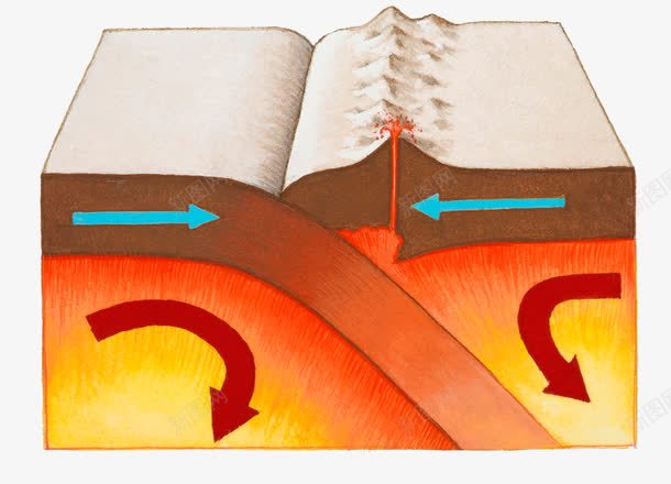 熔岩流向插图png免抠素材_新图网 https://ixintu.com 地质学 流向 火山岩 熔岩 箭头