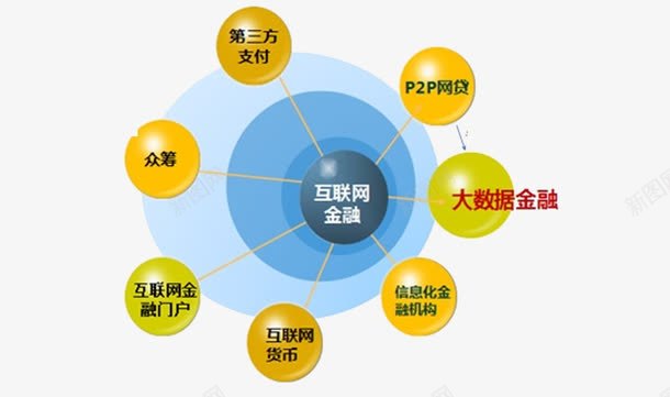 大数据金融png免抠素材_新图网 https://ixintu.com 产业 供应链 大数据 支付 金融