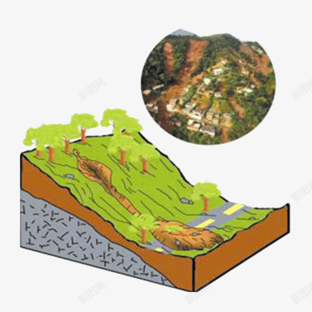 卡通图山体滑坡形式的原因png免抠素材_新图网 https://ixintu.com 卡通图 山体滑坡 形成原因 抗震救灾 灾难 自然灾害