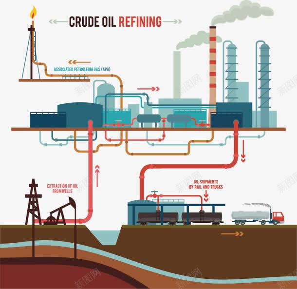 石油加工png免抠素材_新图网 https://ixintu.com 工业 工厂 油田 炼油厂 烟囱 石油 石油管道 能源