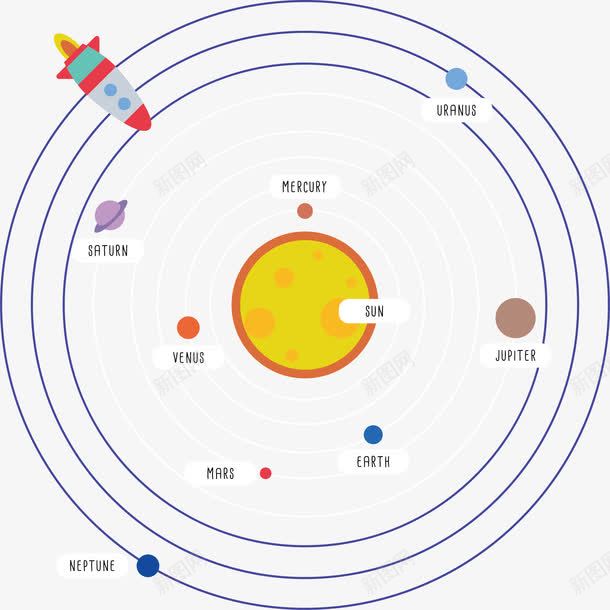 太阳系星球轨道png免抠素材_新图网 https://ixintu.com 九大行星 太阳系 星球 星系 轨道