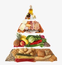 居民膳食海报健康膳食金字塔实物高清图片