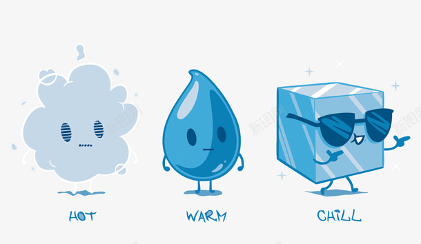 水的三种形态png免抠素材_新图网 https://ixintu.com 冰 卡通 固态 手绘 气态 水PNG矢量图 水免扣PNG图 水矢量 水蒸气 液态
