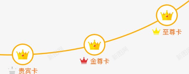 升级路标图png免抠素材_新图网 https://ixintu.com 会员卡 会员卡等级 升级 黄金会员卡等级