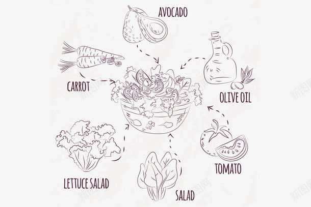 沙拉配料png免抠素材_新图网 https://ixintu.com 广告背景 手绘 海报 营养餐 食品 食物