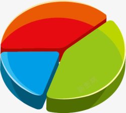 饼型统计立体饼形统计图高清图片
