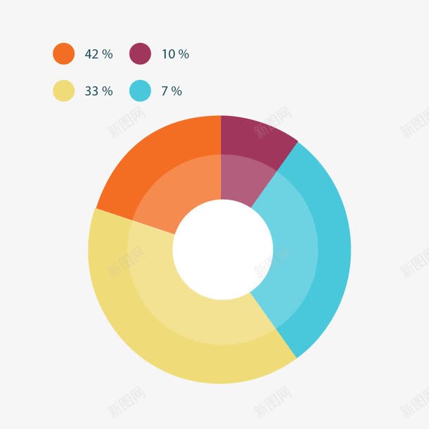 饼图数据png免抠素材_新图网 https://ixintu.com 可视化PPT数据报告数据汇报 数据分析图 数据呈现图数据