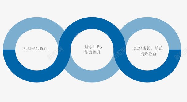 PPT蓝色连环图标png_新图网 https://ixintu.com PPT logo 奥运五环 奥迪车标 甜甜圈 股权激励 蓝色半透明连环