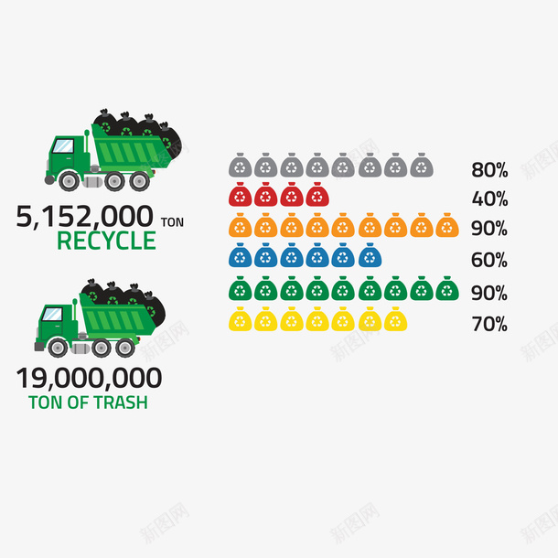 创意扁平化垃圾分类统计png免抠素材_新图网 https://ixintu.com PPT 创意 垃圾 扁平化 数据 环保 统计图设计