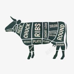 牛肉部位分割牛部位分割高清图片