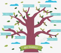 家庭结构棕色树干茂盛的大树高清图片