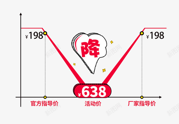 大促活动价格曲线psd免抠素材_新图网 https://ixintu.com 价格区间 价格曲线 促销 大促 活动 红色