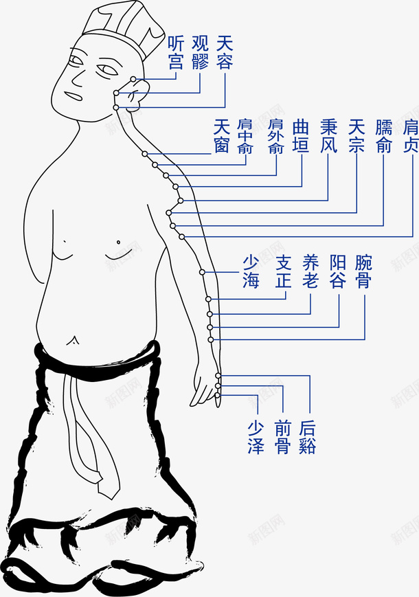 手绘卡通人体穴位矢量图ai免抠素材_新图网 https://ixintu.com 人体经络 人体经脉图 人体设计 十二 卡通设计 手绘设计 矢量图 穴位 经络图 背部