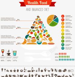 食物金字塔成分说明素材