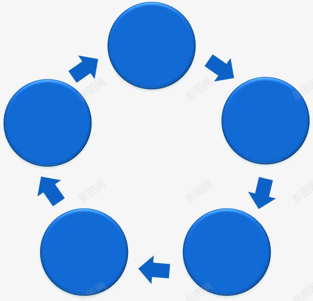 五边形流程图png免抠素材_新图网 https://ixintu.com 五边形 循环 步骤 流程图 递进