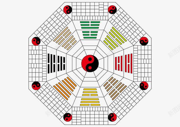 psd分層 佛 八卦 八卦圖片 太極 易經 易經八卦羅盤 木魚 源文件 算命