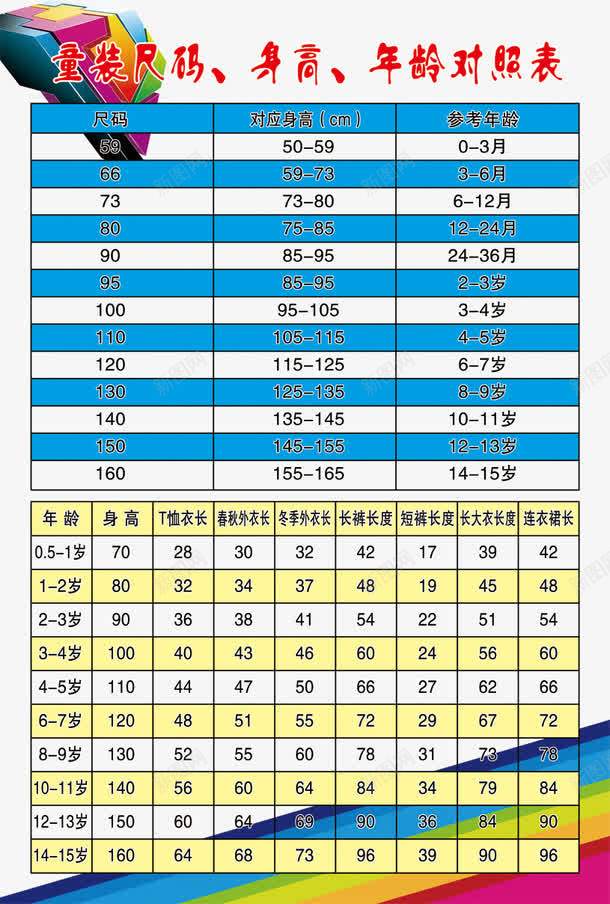 儿童身高体重尺码表png免抠素材_新图网 https://ixintu.com 对照 尺寸 年龄对应 测量 身高尺码 量装尺码