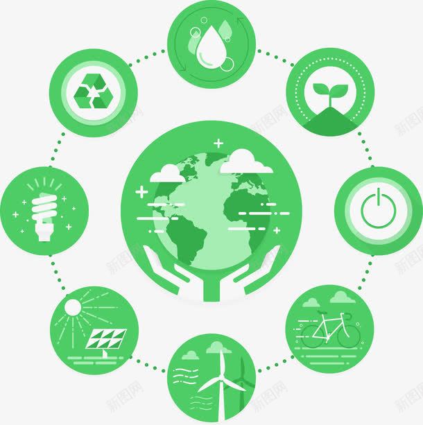 保护生态流程图png免抠素材_新图网 https://ixintu.com 低碳 圆圈 地球 流程图 环保 环境 环境保护 生态 绿化 过程
