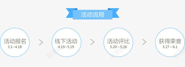 活动流程图标png_新图网 https://ixintu.com 活动介绍 活动内容 活动图标