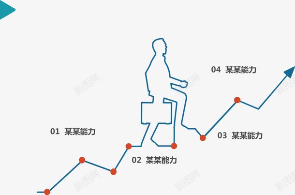 事物提升进步图png免抠素材_新图网 https://ixintu.com ppt插图 分类标签 学习进步 步骤目录