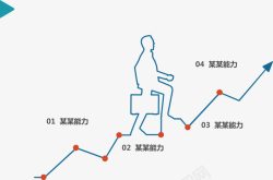 学习步骤事物提升进步图高清图片