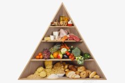 健康的饮食习惯健康膳食金字塔图案高清图片