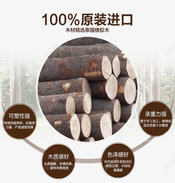 木材介绍png免抠素材_新图网 https://ixintu.com 100原装进口 实木 木材介绍图