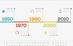 电子产品进化时间轴素材