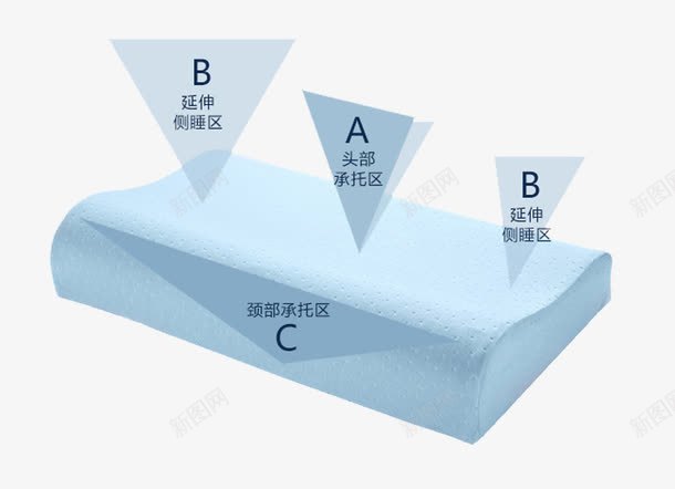 蓝色枕头位置解析png免抠素材_新图网 https://ixintu.com 乳胶枕头 位置功能 健康 养生