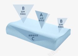 养生枕头蓝色枕头位置解析高清图片
