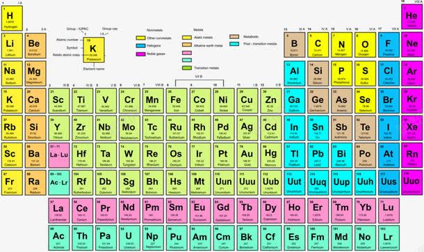 元素周期表png免抠素材_新图网 https://ixintu.com 元素 周期 矿物质 表格