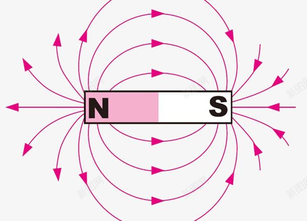 磁场方向png免抠素材_新图网 https://ixintu.com 南北极 磁力 磁场 箭头