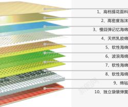 面料解析图面料解析矢量图图标高清图片