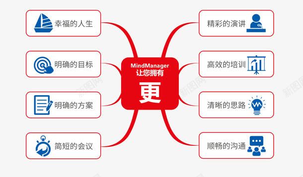 教育模式思维导图psd免抠素材_新图网 https://ixintu.com PSD 思维导图 教育 模式 演讲 红色