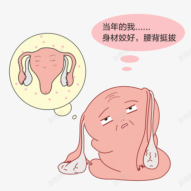 萎缩子宫的内心独白psd免抠素材_新图网 https://ixintu.com 卵巢 子宫 子宫肌瘤 萎缩 衰老