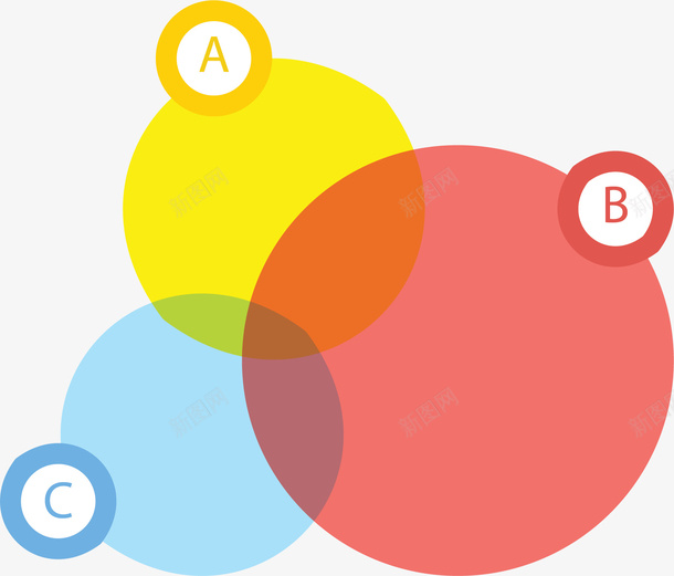 彩色圆圈交集图表png免抠素材_新图网 https://ixintu.com ppt图表 交集 交集图表 彩色圆圈 矢量png 英文序列