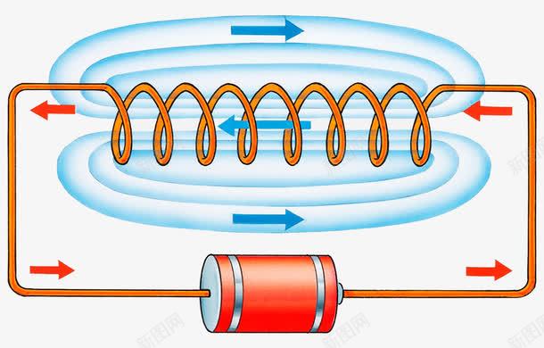 金属线圈通电psd免抠素材_新图网 https://ixintu.com 物理 电池 磁场 磁感线运动