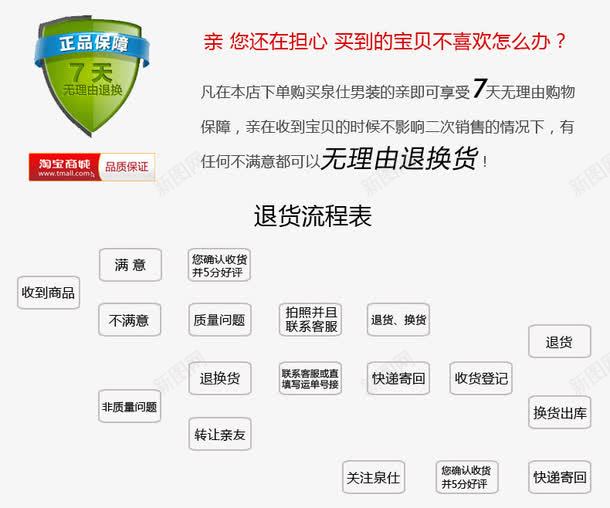 详情页七天无理由退换货标签psd免抠素材_新图网 https://ixintu.com 7澶棤鐞嗙敱閫 psd 娣樺疂澶尗璇儏椤典竷澶棤鐞嗙敱閫 涓冨鏃犵悊鐢遍 璇儏椤 鍏嶆姞鍥 鏍囩 鐧借壊