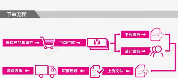 下单流程png免抠素材_新图网 https://ixintu.com 下单 微商城 流程 红色