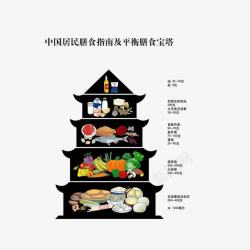 中国居民膳食平衡宝塔素材