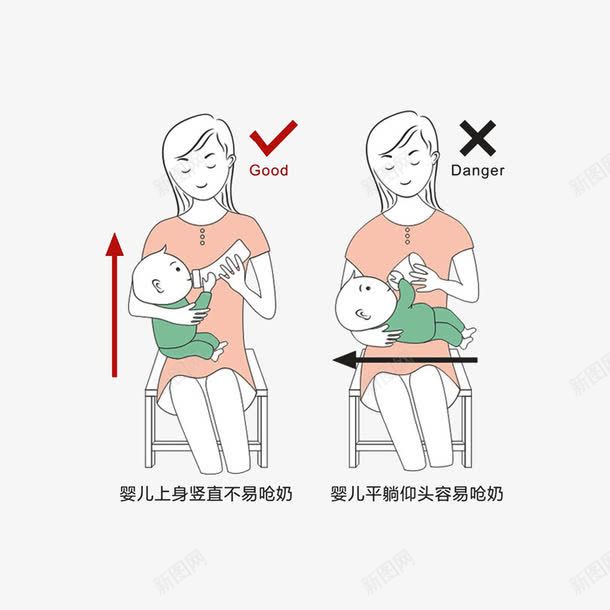 宝宝喂奶的正确姿势png免抠素材_新图网 https://ixintu.com 卡通手绘 喂养对错示例图 喝奶的宝宝 宝宝喂奶的正确姿势 对不对 对号叉号