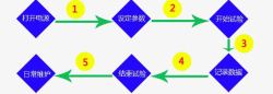 试验箱淋雨试验箱操作流程图标高清图片